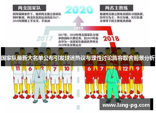 国家队最新大名单公布引发球迷热议与理性讨论阵容取舍前景分析