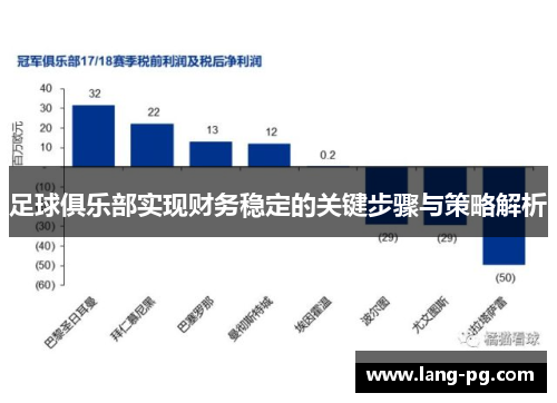 足球俱乐部实现财务稳定的关键步骤与策略解析